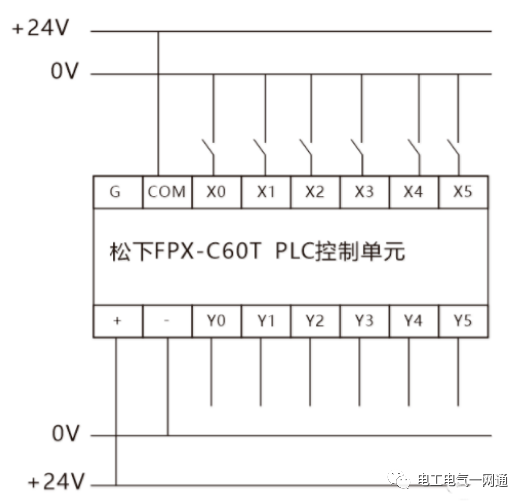 新手必看的最全PLC输入输出各种回路接线,值得收藏!的图1